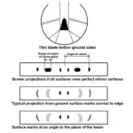 The Hobbigoni provides a lot of information about the blade and cutting edge.